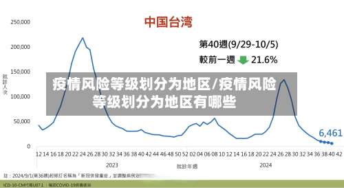 疫情风险等级划分为地区/疫情风险等级划分为地区有哪些-第1张图片