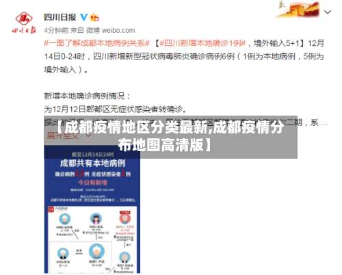 【成都疫情地区分类最新,成都疫情分布地图高清版】-第3张图片