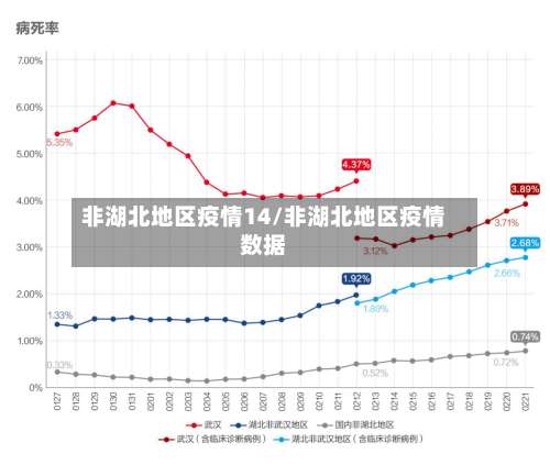 非湖北地区疫情14/非湖北地区疫情数据-第2张图片
