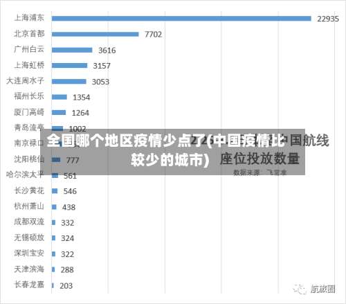 全国哪个地区疫情少点了(中国疫情比较少的城市)-第1张图片