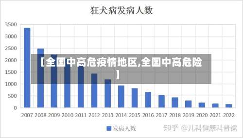 【全国中高危疫情地区,全国中高危险】-第1张图片
