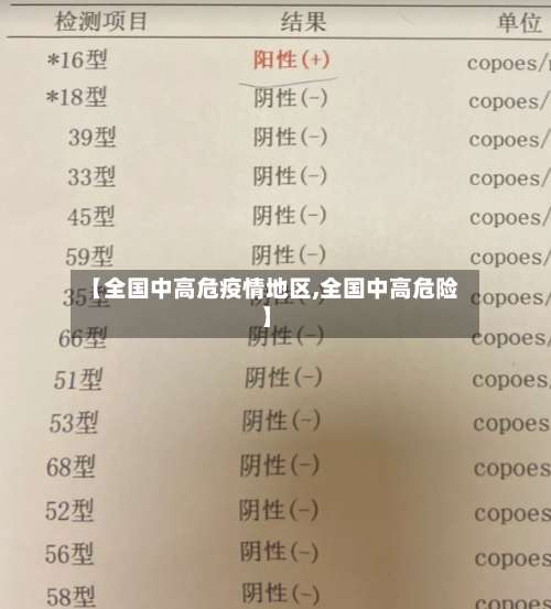 【全国中高危疫情地区,全国中高危险】-第3张图片