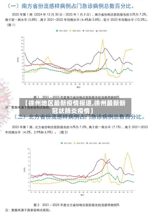 【徐州地区最新疫情报道,徐州最新新冠状肺炎疫情】-第1张图片