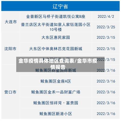 金华疫情具体地区查询表/金华市疫情报告-第2张图片