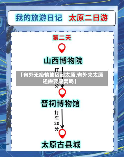 【省外无疫情地区到太原,省外来太原还需要隔离吗】-第2张图片