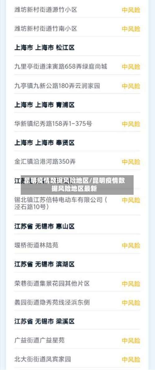 昆明疫情数据风险地区/昆明疫情数据风险地区最新-第1张图片