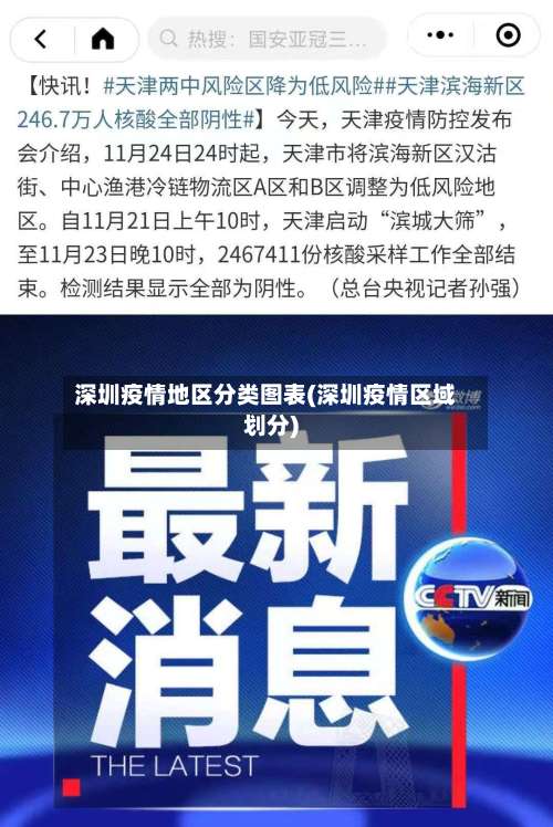 深圳疫情地区分类图表(深圳疫情区域划分)-第2张图片