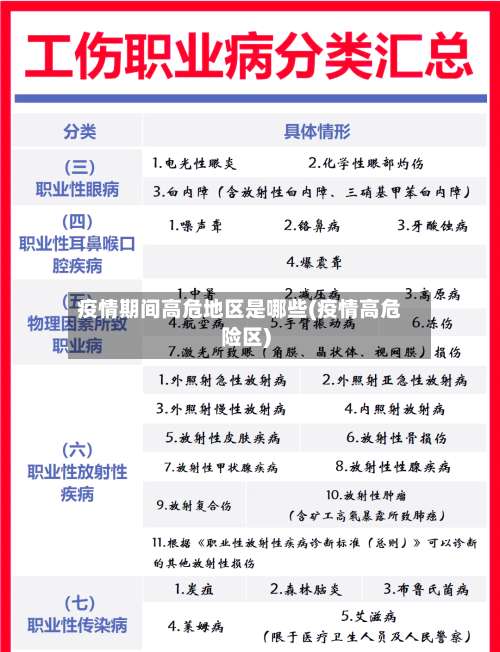 疫情期间高危地区是哪些(疫情高危险区)-第1张图片