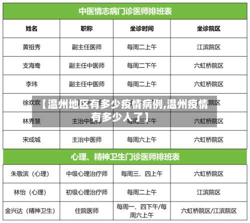 【温州地区有多少疫情病例,温州疫情有多少人了】-第1张图片