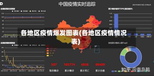 各地区疫情爆发图表(各地区疫情情况表)-第1张图片