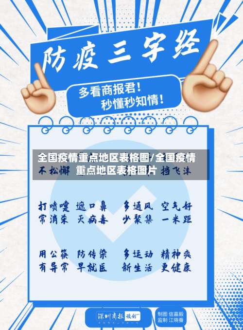 全国疫情重点地区表格图/全国疫情重点地区表格图片-第2张图片