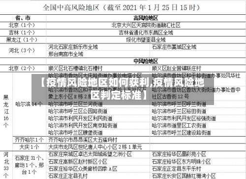 【疫情风险地区如何获利,疫情风险地区判定标准】-第2张图片