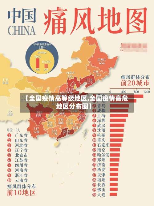 【全国疫情高等级地区,全国疫情高危地区分布图】-第3张图片