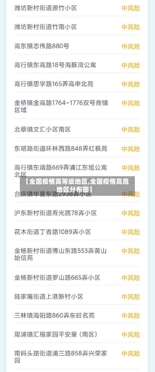 【全国疫情高等级地区,全国疫情高危地区分布图】-第2张图片