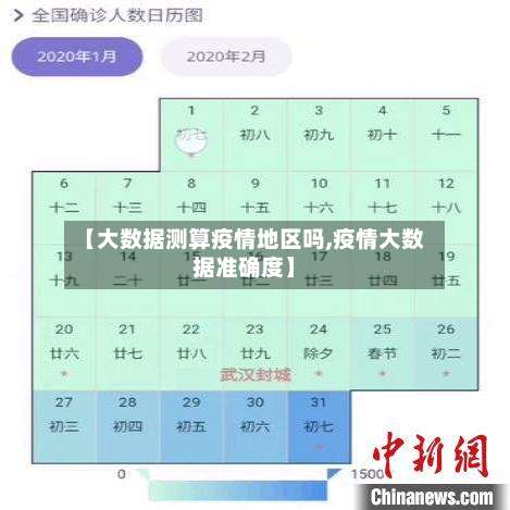 【大数据测算疫情地区吗,疫情大数据准确度】-第3张图片