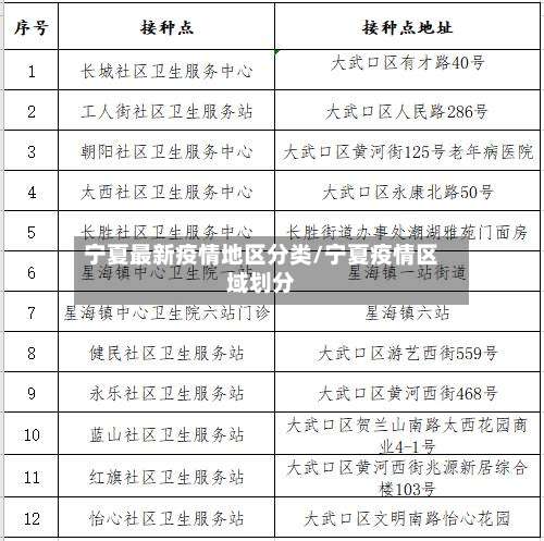 宁夏最新疫情地区分类/宁夏疫情区域划分-第2张图片