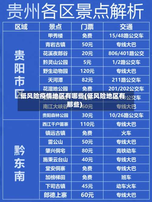 低风险疫情地区有哪些(低风险地区有那些)-第1张图片