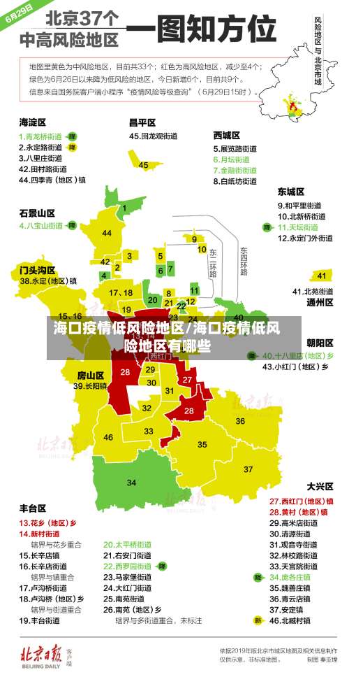 海口疫情低风险地区/海口疫情低风险地区有哪些-第1张图片