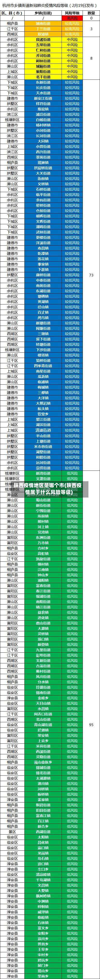陕西疫情地区是哪个市(陕西疫情属于什么风险等级)-第3张图片