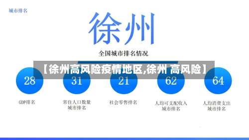 【徐州高风险疫情地区,徐州 高风险】-第1张图片