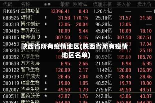 陕西省所有疫情地区(陕西省所有疫情地区名单)-第1张图片