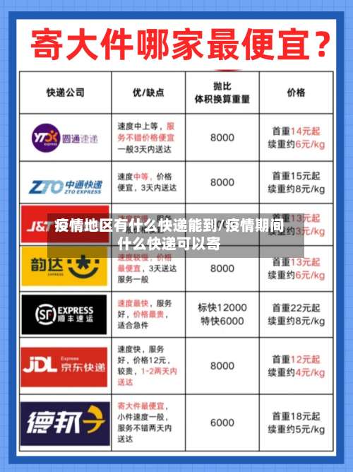 疫情地区有什么快递能到/疫情期间什么快递可以寄-第2张图片