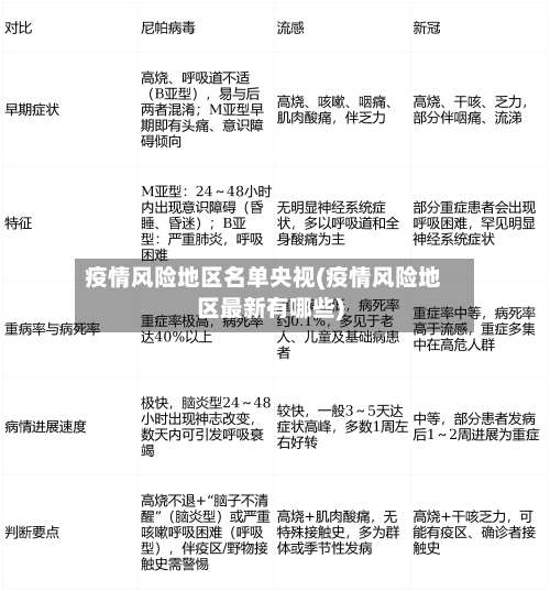 疫情风险地区名单央视(疫情风险地区最新有哪些)-第2张图片