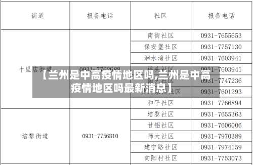 【兰州是中高疫情地区吗,兰州是中高疫情地区吗最新消息】-第1张图片