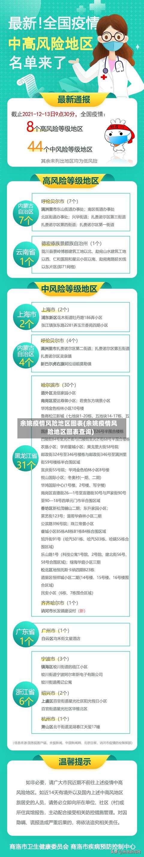 余姚疫情风险地区图表(余姚疫情风险地区图表查询)-第1张图片