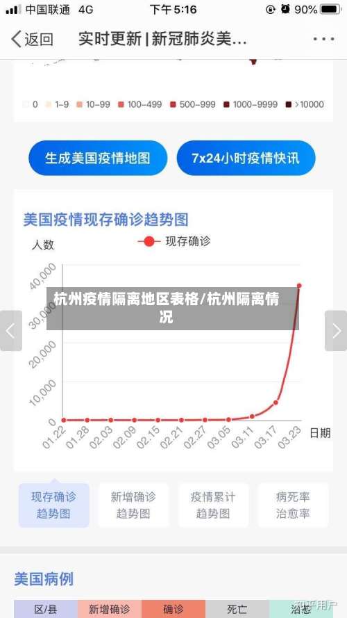 杭州疫情隔离地区表格/杭州隔离情况-第1张图片