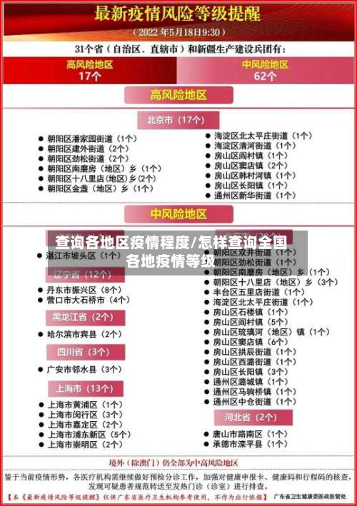 查询各地区疫情程度/怎样查询全国各地疫情等级-第2张图片