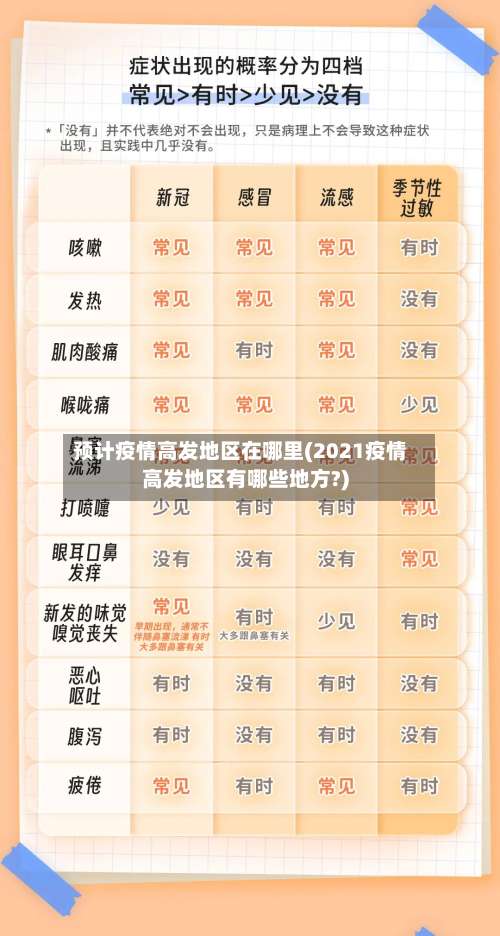 预计疫情高发地区在哪里(2021疫情高发地区有哪些地方?)-第2张图片