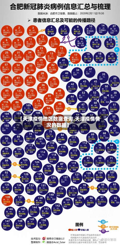 【天津疫情地区数据查询,天津疫情情况的数据】-第3张图片