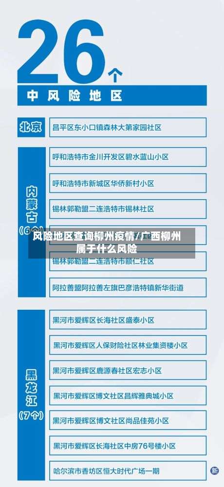 风险地区查询柳州疫情/广西柳州属于什么风险-第1张图片
