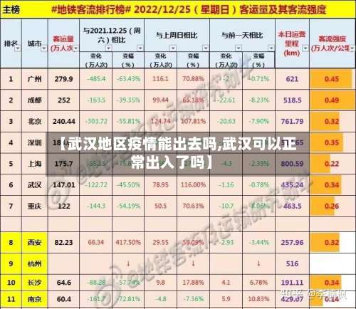 【武汉地区疫情能出去吗,武汉可以正常出入了吗】-第1张图片
