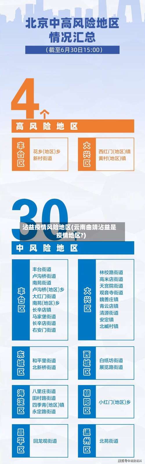 沾益疫情风险地区(云南曲靖沾益是疫情地区?)-第1张图片