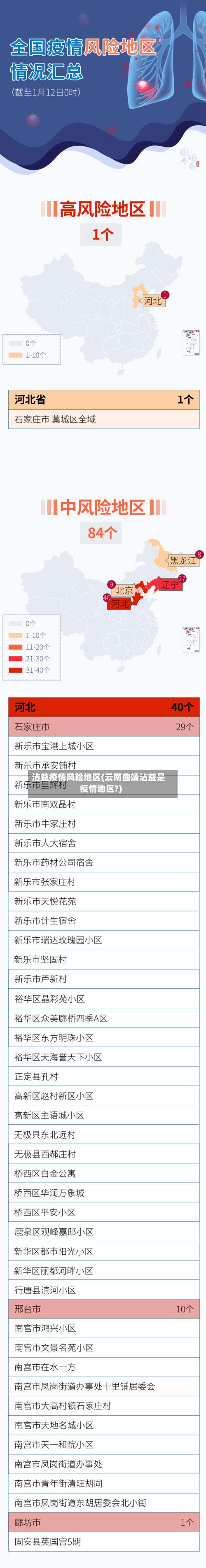 沾益疫情风险地区(云南曲靖沾益是疫情地区?)-第3张图片