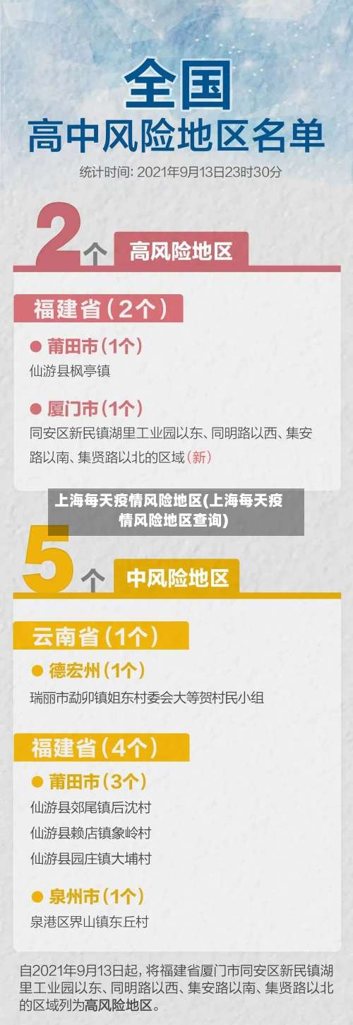 上海每天疫情风险地区(上海每天疫情风险地区查询)-第2张图片