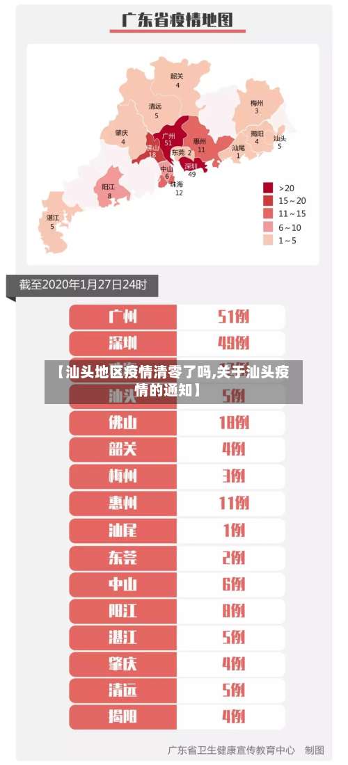 【汕头地区疫情清零了吗,关于汕头疫情的通知】-第3张图片