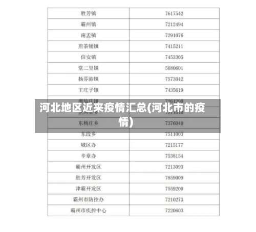 河北地区近来疫情汇总(河北市的疫情)-第2张图片