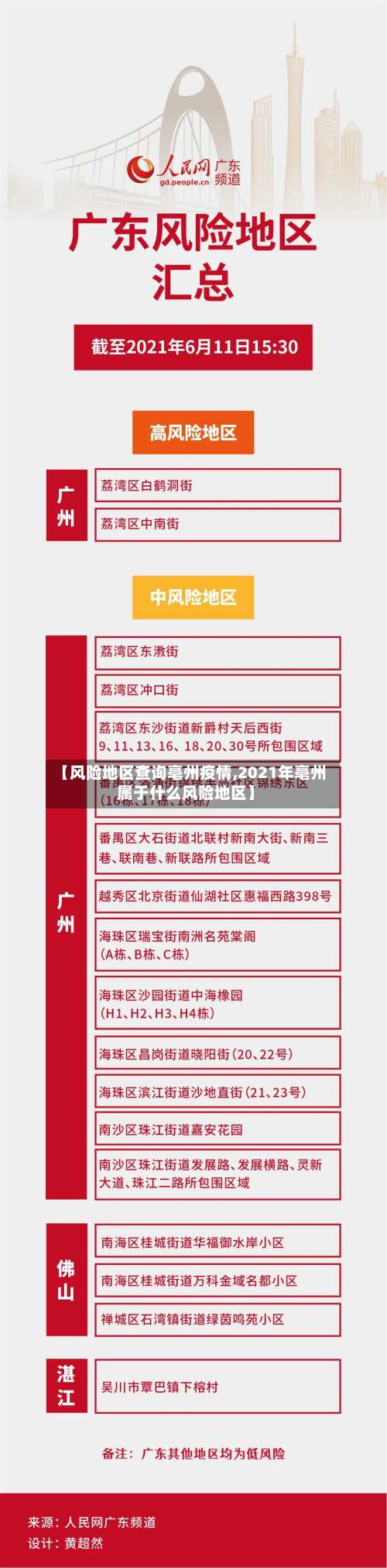 【风险地区查询亳州疫情,2021年亳州属于什么风险地区】-第3张图片