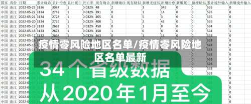 疫情零风险地区名单/疫情零风险地区名单最新-第2张图片
