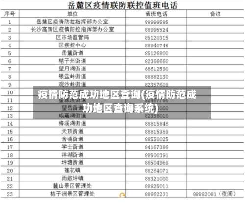 疫情防范成功地区查询(疫情防范成功地区查询系统)-第1张图片