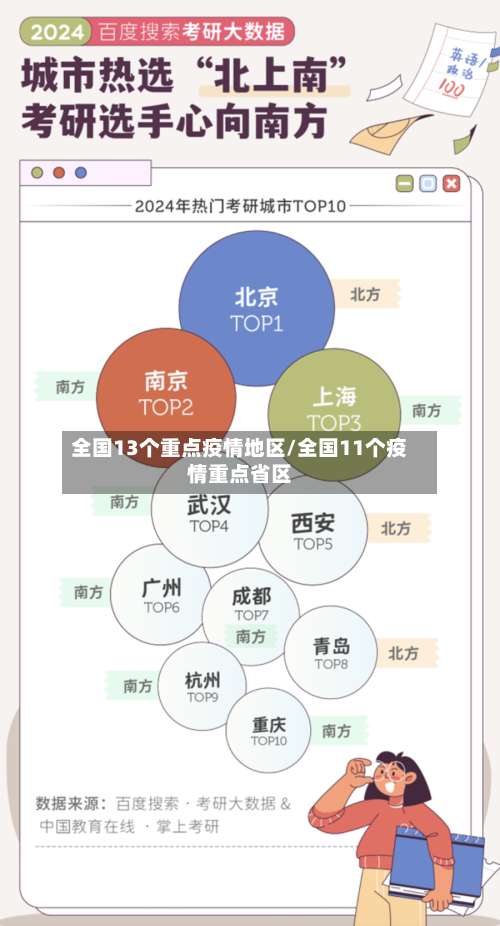 全国13个重点疫情地区/全国11个疫情重点省区-第2张图片