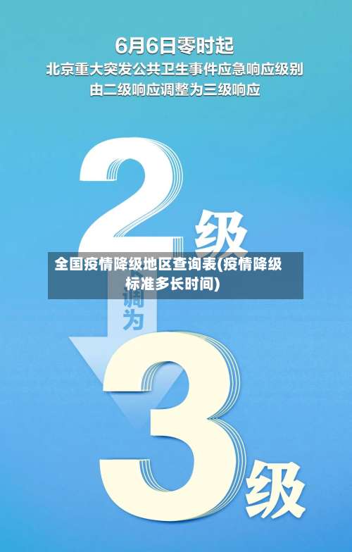 全国疫情降级地区查询表(疫情降级标准多长时间)-第2张图片
