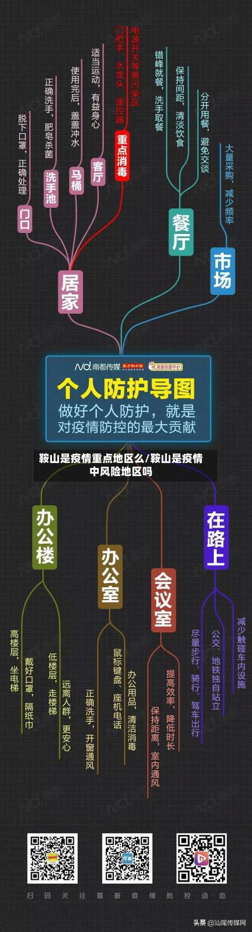 鞍山是疫情重点地区么/鞍山是疫情中风险地区吗-第2张图片