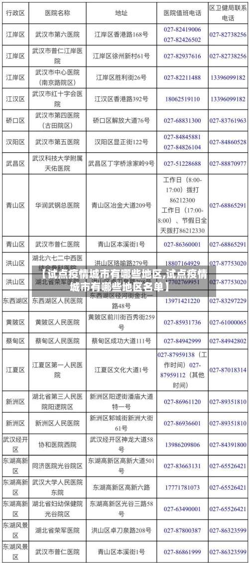 【试点疫情城市有哪些地区,试点疫情城市有哪些地区名单】-第3张图片
